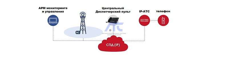 Система подвижной радиосвязи стандарта DMR