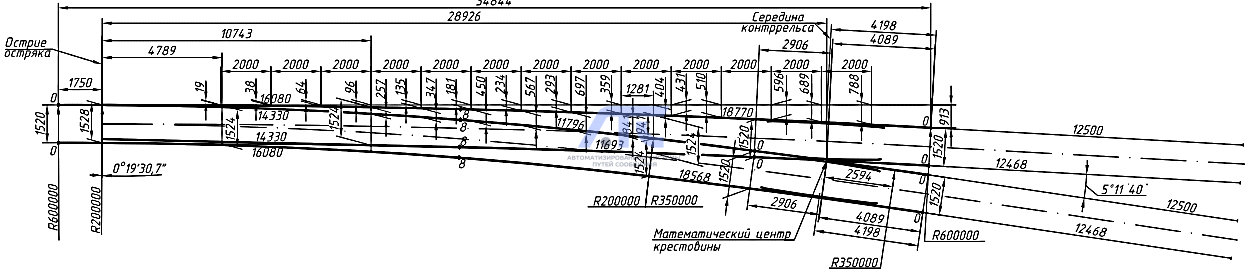 Стрелочный перевод типа Р65 марки 1/11 проект 2878.00.000