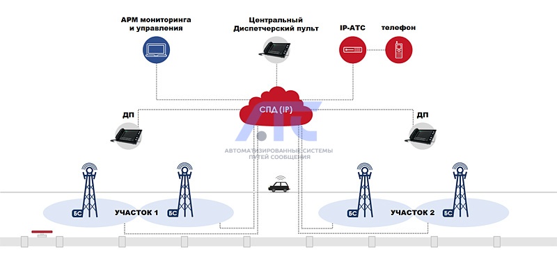 Система подвижной радиосвязи стандарта DMR