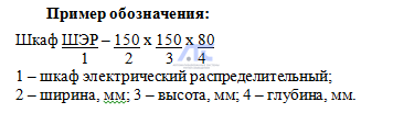 Ящики наружного размещения ЯНР