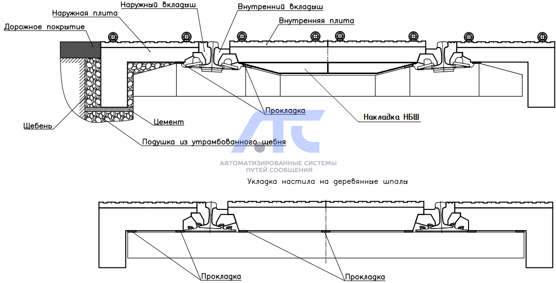 Резиножелезобетонные настилы для автомобилей