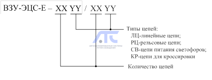 Устройство вводно-защитное постов ЭЦ ВЗУ-ЭЦС-Е