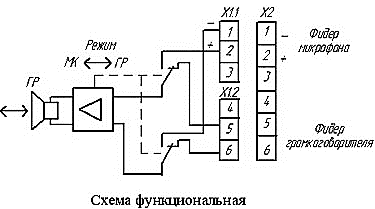 Колонка переговорная двухсторонняя "НЕЙВА КП3-01" (КП3-02)